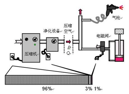 宽窄带综合业务接入与充气泵与压滤装置的关系