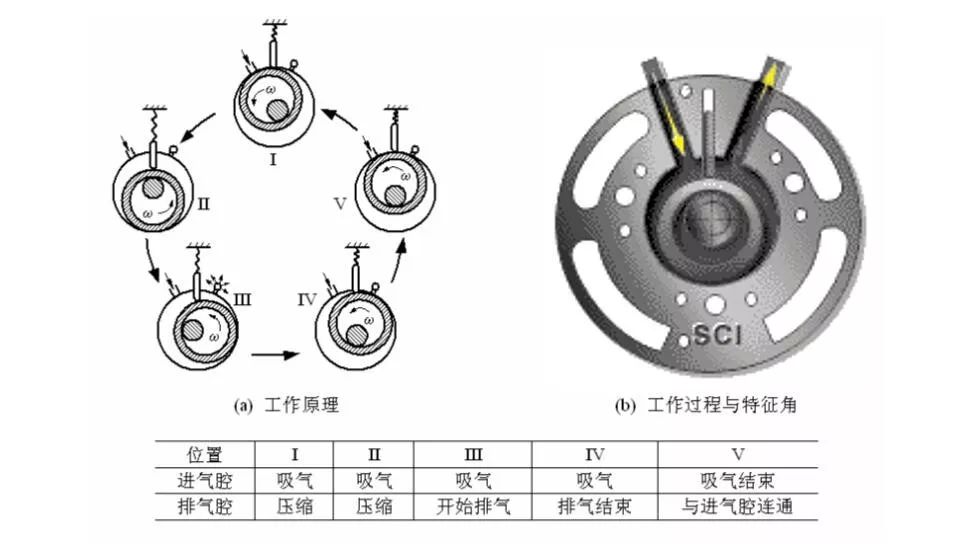 飞轮与充气泵与压滤装置的关系