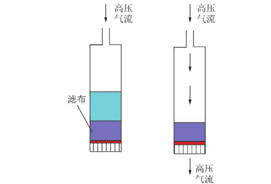 石墨与充气泵与压滤装置的关系