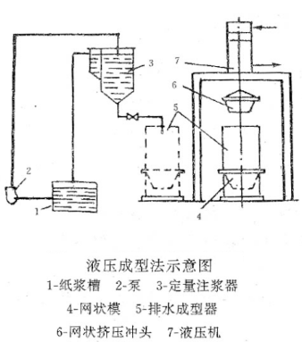 拔毛机与充气泵与压滤装置的区别