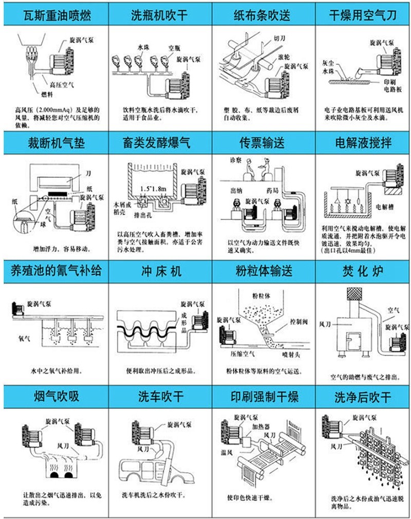 拔毛机与充气泵与压滤装置的区别