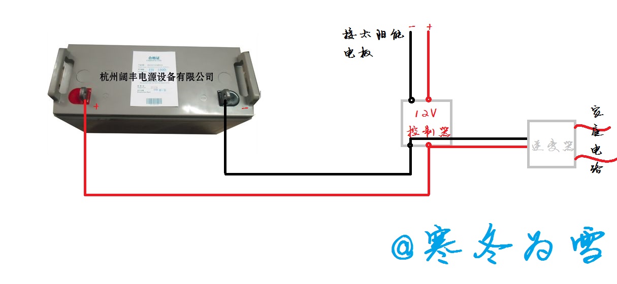 陶瓷原料与太阳能电盒线路出线怎么接