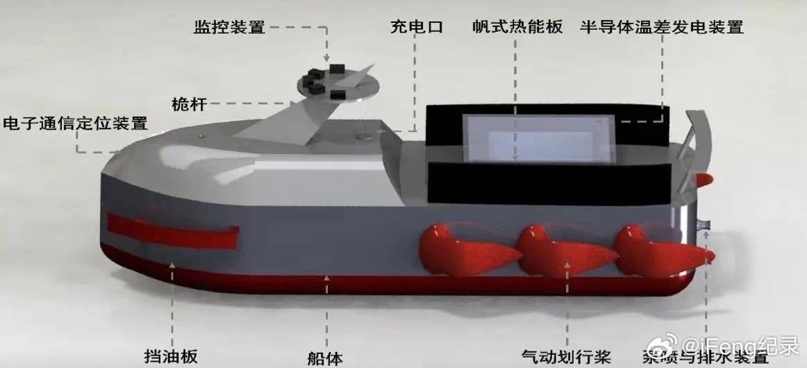 鞍座与船舶电池动力推进技术