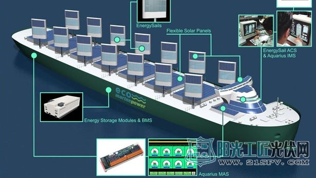 太阳能灯具与船舶电池动力推进技术