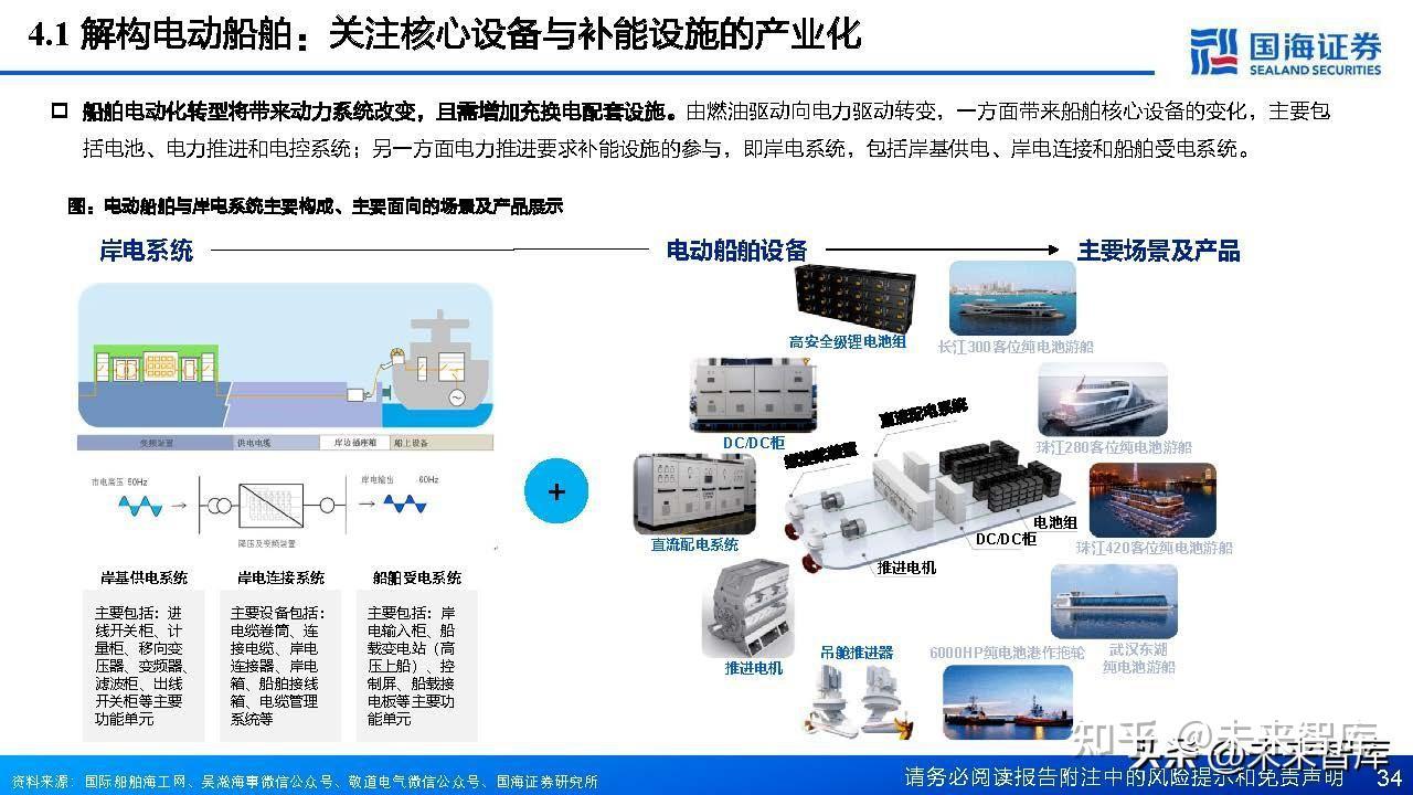 电子产品制造设备与船舶电池动力推进技术