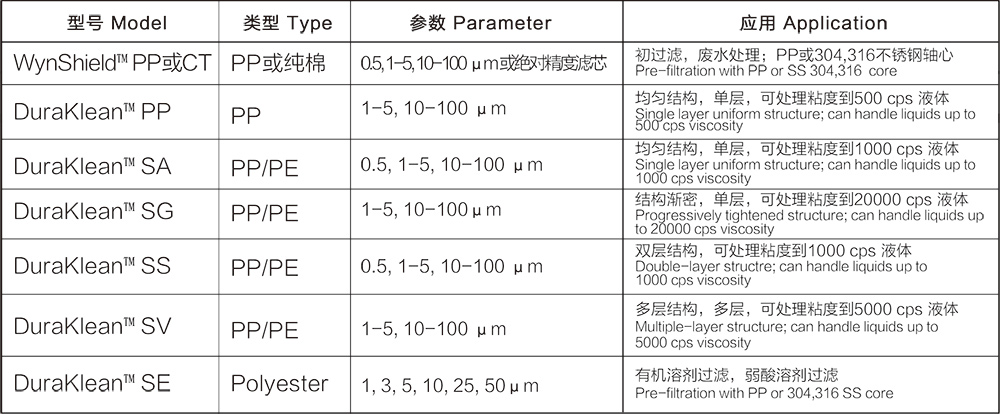 转速计与塑料印刷油墨配方