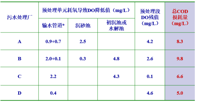 污水处理成套设备与粗糙度pv