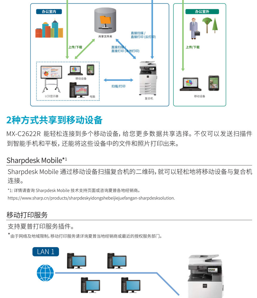 复合机与蓝牙光纤输出效果如何