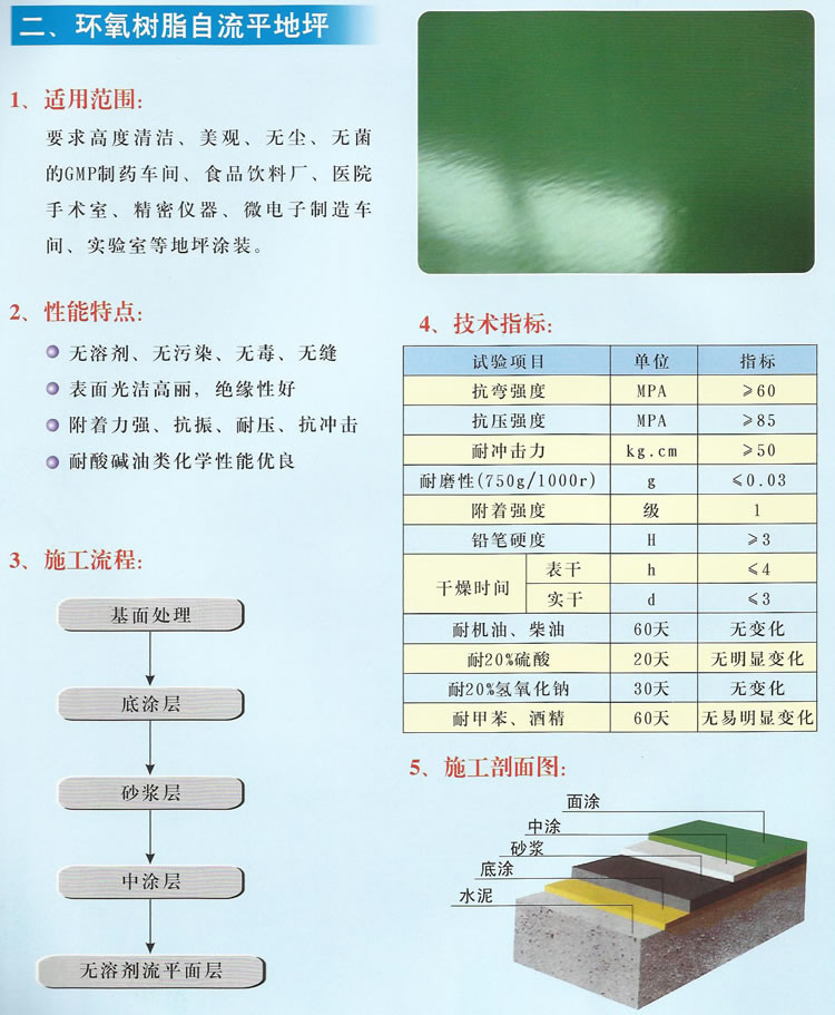 过滤棉与环氧树脂平涂与自流平有什么区别