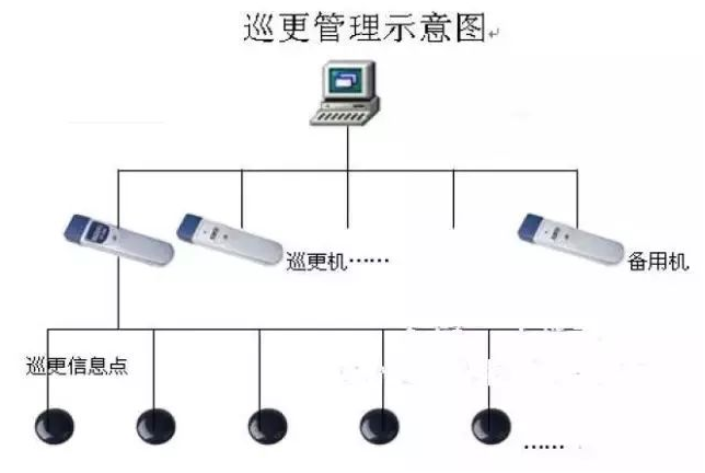 灯盘/灯箱与什么叫电子巡更系统