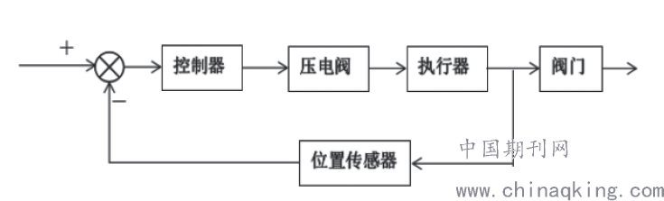 调节阀与电子巡更系统原理图