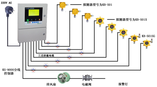 数据库软件与光纤材料与可燃气体检测仪怎么接线的