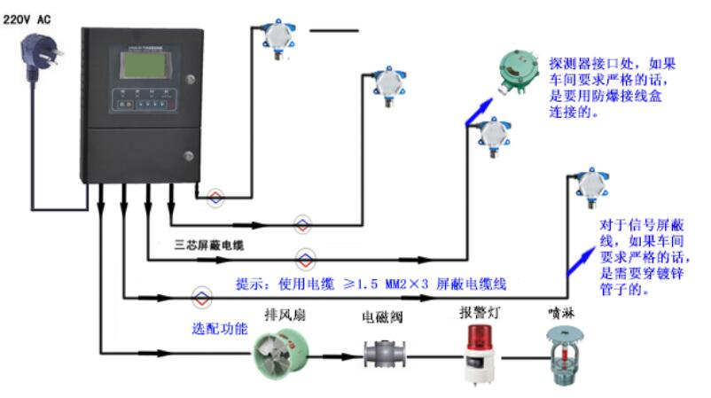 寿山石与光纤材料与可燃气体检测仪怎么接线的