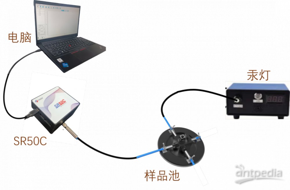 肥皂与光纤测试仪使用教程视频