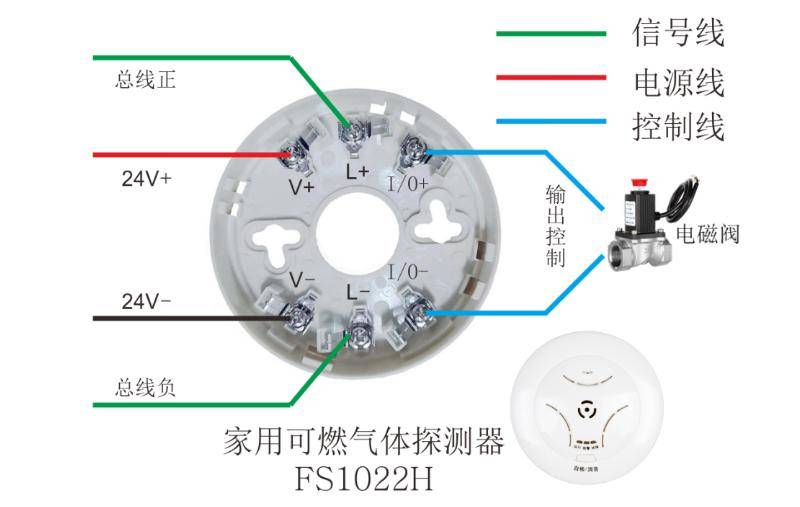 减震系统与光纤材料与可燃气体检测仪怎么接线视频