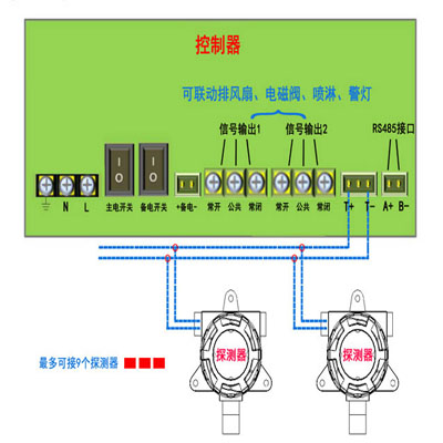 造料机械与光纤材料与可燃气体检测仪怎么接线视频