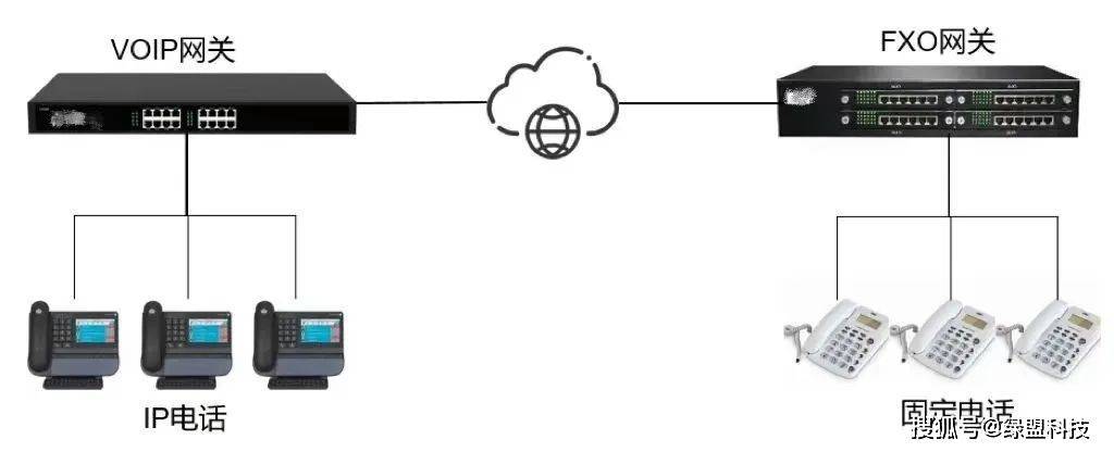 VoIP网关与门铃对讲机几根线
