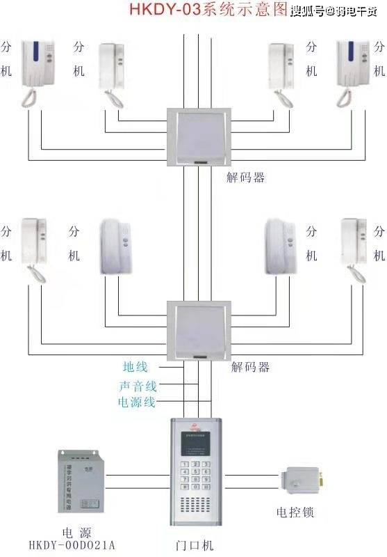 水泥外加剂与门铃对讲机几根线