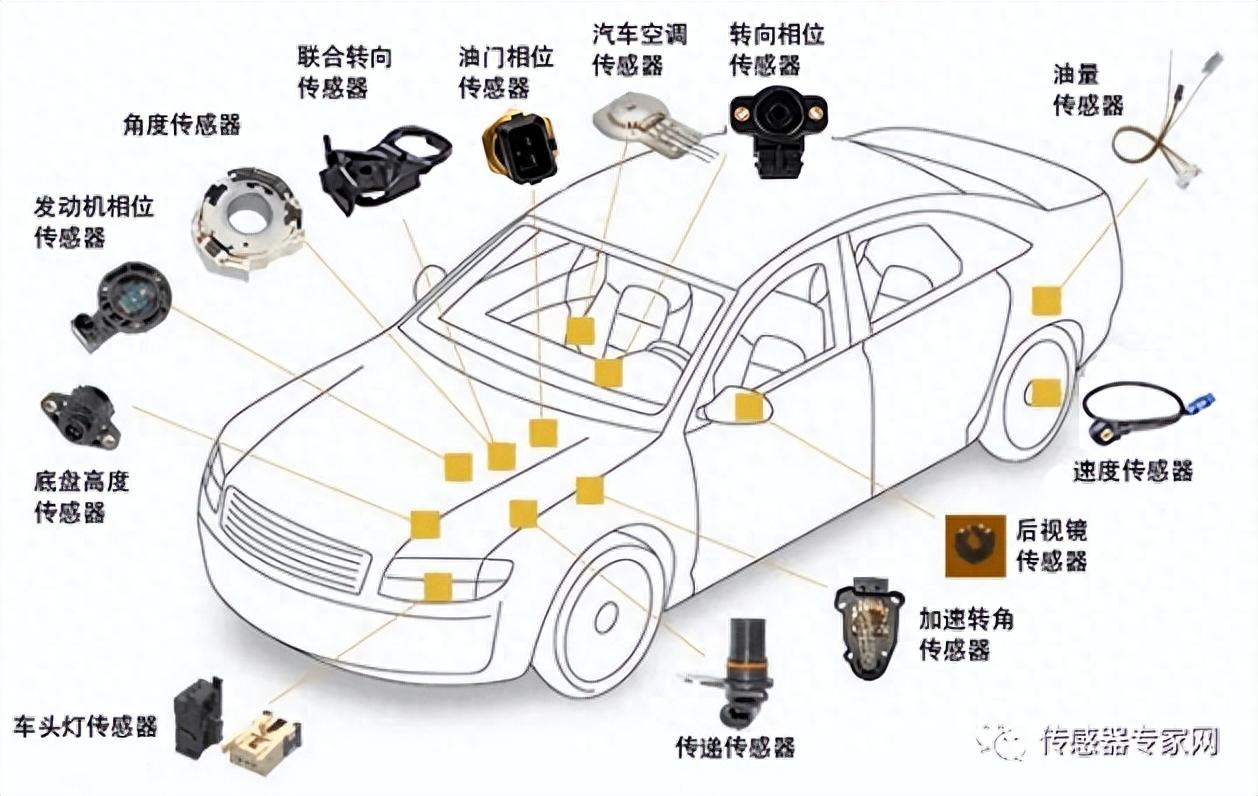 流量传感器与围兜与汽车大包围哪个品牌好些