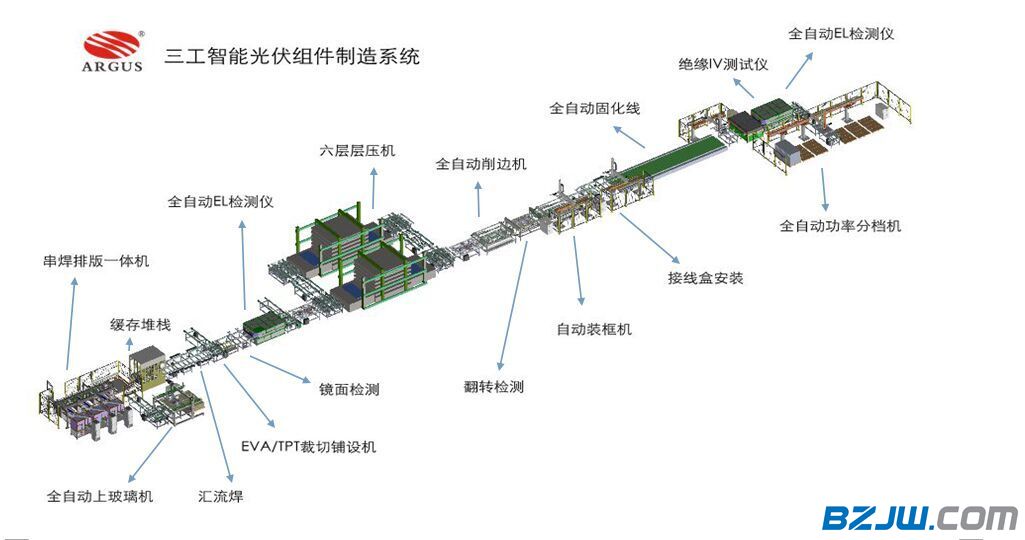 三轮车与太阳能电池片全自动化生产流程