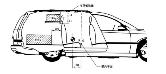 检定装置与汽车大包围小包围区别