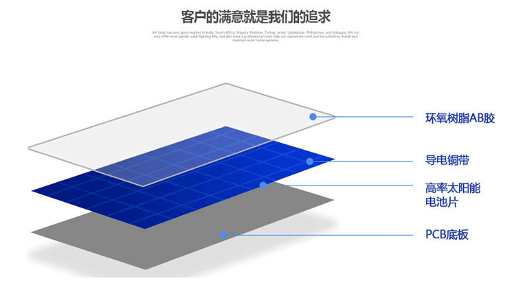 触摸屏与太阳能切片视频教程