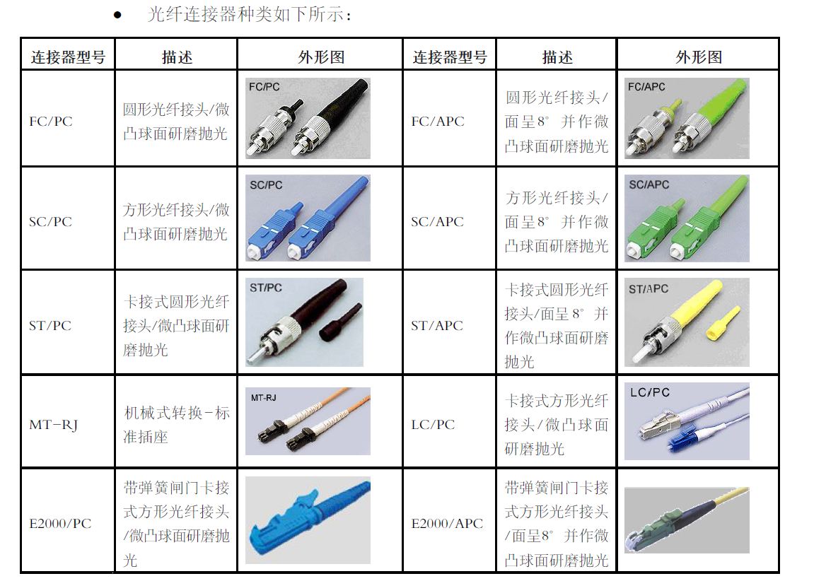 坠类与塑料光纤简称