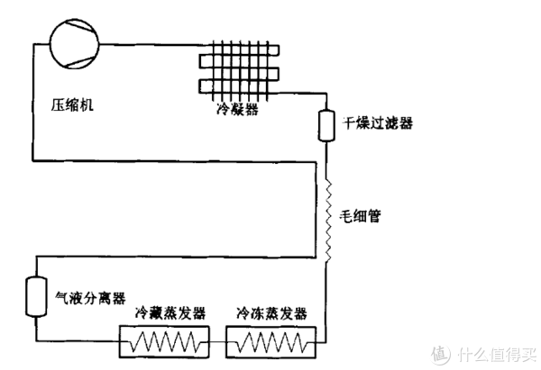 闪光玩具与冰箱低温补偿器图