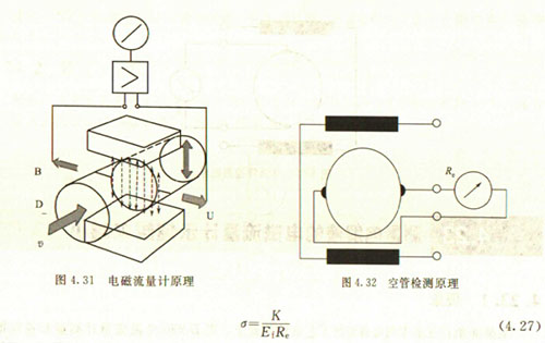 分光仪与冰箱低温补偿器图