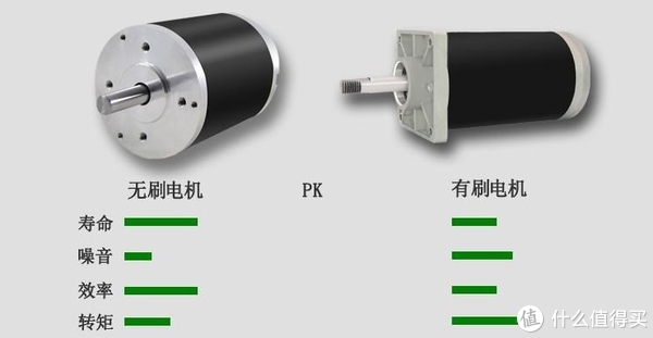 家电用电动机与光缆塑料