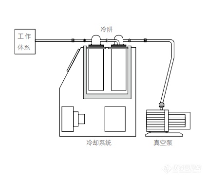 筒灯与超低温冰箱工作原理视频