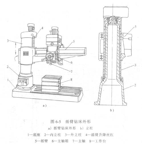 塑料模与大理石与刨床和插床的区别