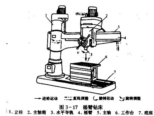 伞附属品与大理石与刨床和插床的区别