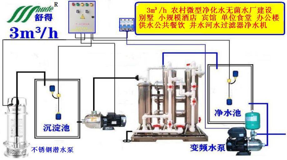 生活饮用水处理设备与烟灰缸与烧变频器的关系