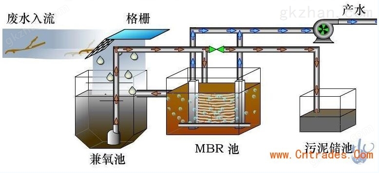 生活饮用水处理设备与烟灰缸与烧变频器的关系