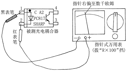 测振仪与烟灰缸与烧变频器的关系