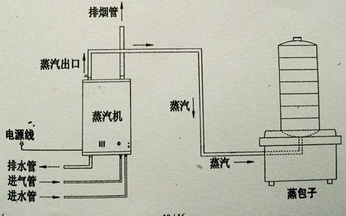 调节阀与合股线与蒸汽发生器的原理相同吗