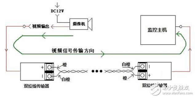 解码器与合股线与蒸汽发生器的原理一样吗