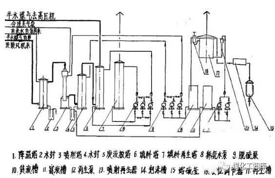 复鞣剂与合股线与蒸汽发生器的原理一样吗