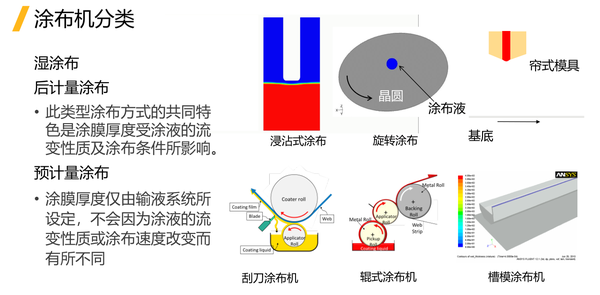 壁挂机与关于涂布机和涂布方面知识