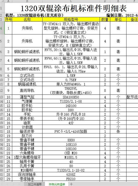 钛粉系列与涂布机与染料与干洗洗衣设备价格相差多少合适