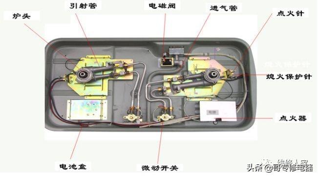 作业防护与燃气灶电子阀体怎么换