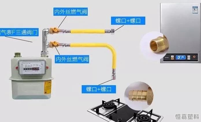 塑料管材设备与煤气灶电子阀门在哪里