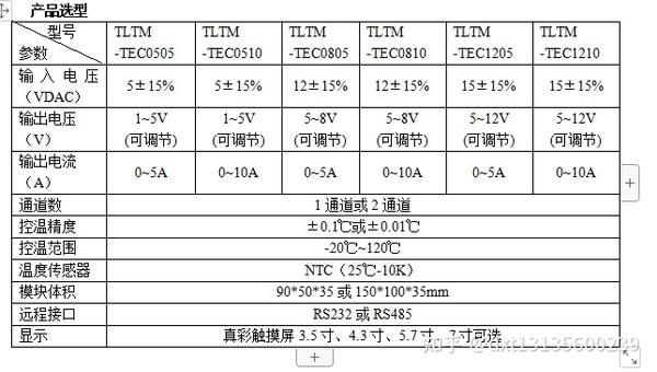 温控IC与玩具测试方法