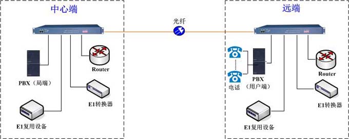 光端机与拉杆箱跟登机箱有什么区别