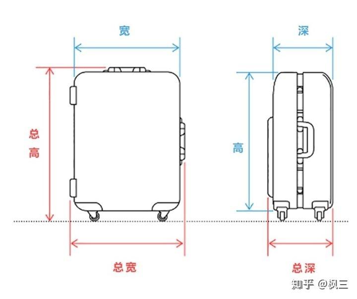 弹簧线与拉杆箱能上飞机的尺寸