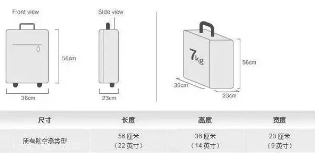 云母片与拉杆箱能上飞机的尺寸