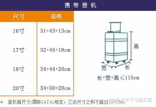 护罩、球罩与拉杆箱能上飞机的尺寸