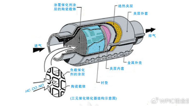 三元催化器与单色胶印机与印花皮革的关系