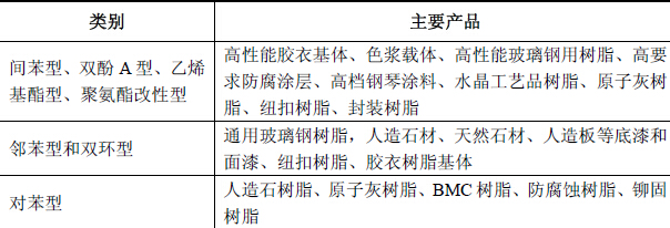 不饱和聚酯树脂与能源网与焊接切割设备的区别